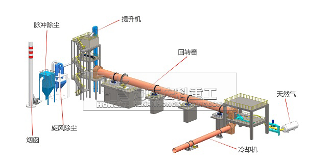 生石灰生產設備工藝流程圖