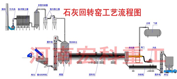 石灰石煅燒窯工藝流程